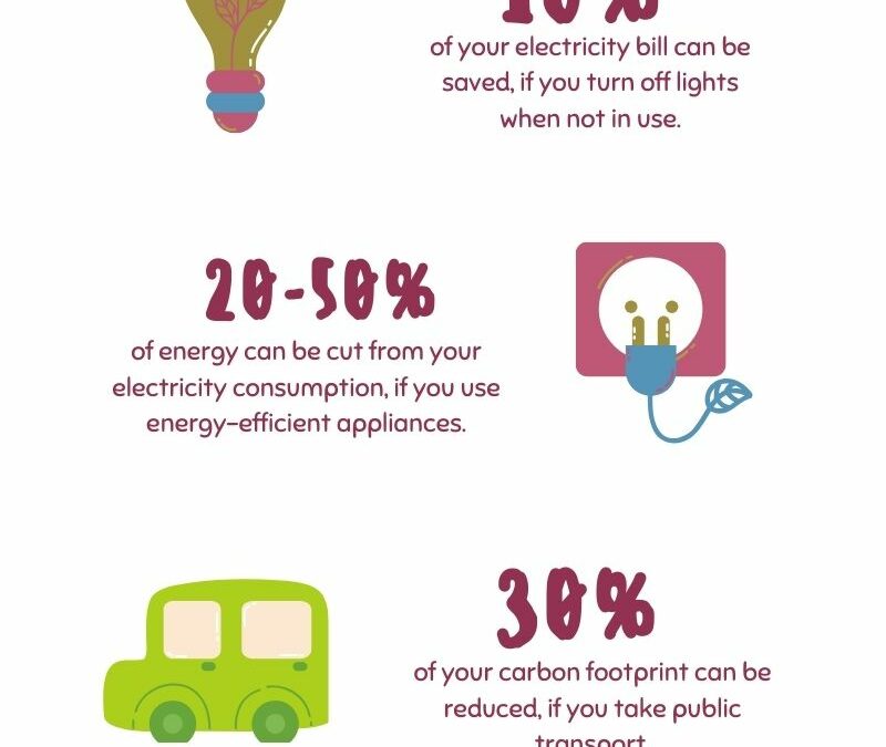 HR to raise awareness od climate change